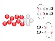 Addition and subtraction to 20 using fact families