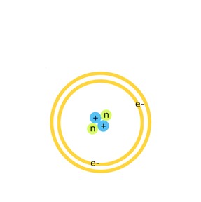 Introduction to the atom: Structure