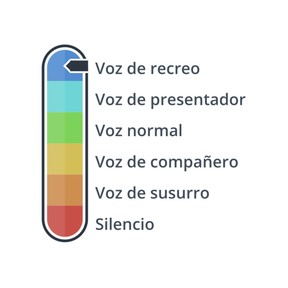 Volumen de voz