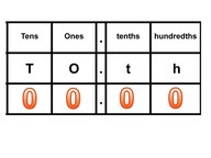 Place value- know the value of zero in decimal numbers