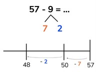 Subtraction to 100 by splitting the subtrahend with subtrahends < 10