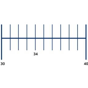 Neighboring Tens numbers