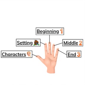 Recount stories including key details