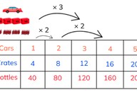Ratio tables with 3 rows 