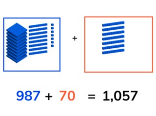 Addition through 1,000