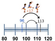 Addition through 100 crossing tens
