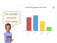 Aflezen van een staafgrafiek