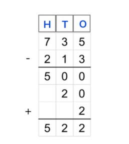 Partial differences subtraction to 1,000 without regrouping