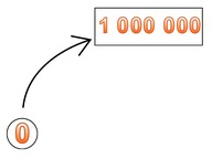 Heen- en terugtellen t/m 1.000.000