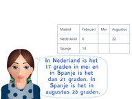 Ordenen van meervoudige informatie in een tabel
