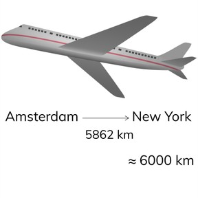 Afronden van getallen t/m 10.000