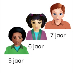 Getallen vergelijken en ordenen t/m 10