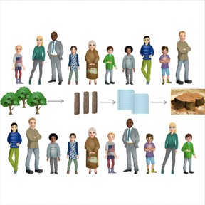 Understand human Impact on Earth's systems