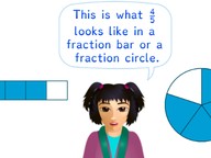 Writing a fraction in a fraction bar