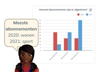 Aflezen van een meervoudige staafgrafiek