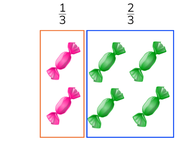 Determine a total with simple fractions