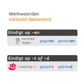 Voltooid deelwoord met stam op d of t