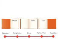 Story plot structure
