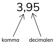 Introductie van kommagetallen