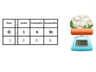 Place value- decimal numbers with 3 decimal places