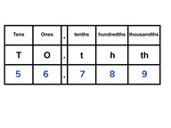 Place value- know the value of the decimal place