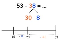 Subtraction to 100 by splitting the subtrahend with subtrahends >10