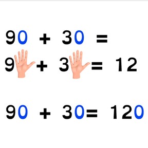 Addition to 100 in tens with the zero rule