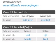 Gelijkende werkwoorden met verschillende vervoegingen