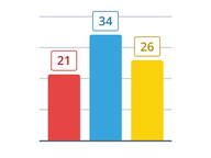 Gráfico de barras