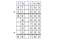 Partial sums addition with decimal numbers to the thousandths place