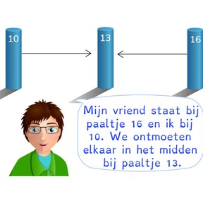 Bepalen van het midden van twee getallen