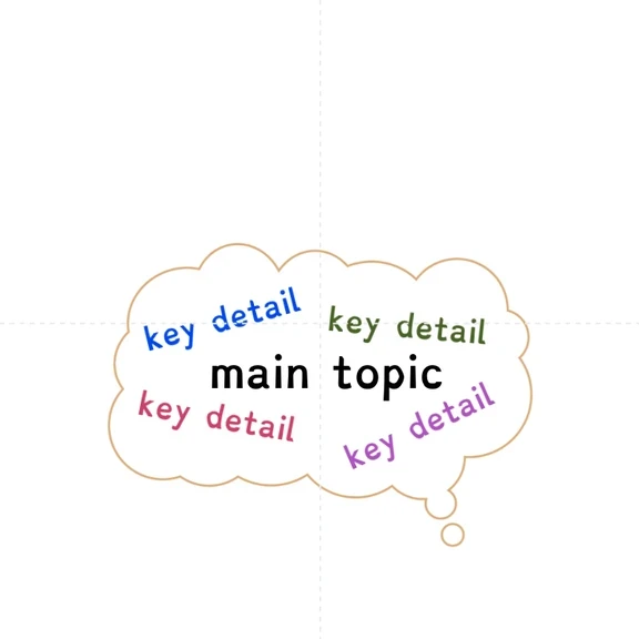 key idea lesson plan for second grade and third grade