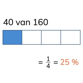 Bepalen van een eenvoudig percentage