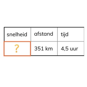 Berekenen van gemiddelde snelheid in km/u