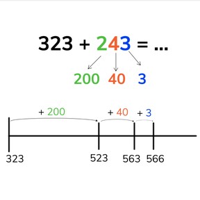 Addition to 1,000 by splitting the second addend into hundreds, tens, and ones