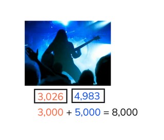 Estimate the sum up to 10,000