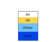 Density